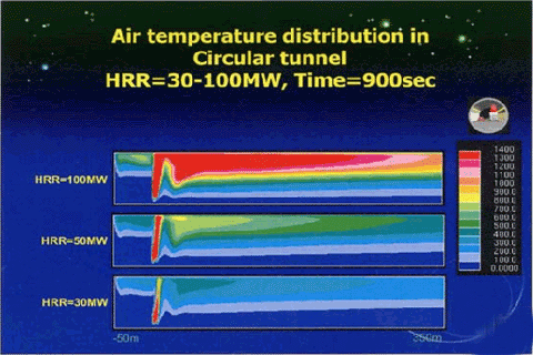 Air temperature distribution