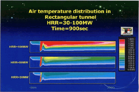 Air temperature distribution